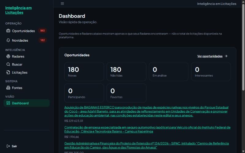 Painel do Radar de licitações